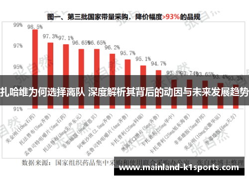 扎哈维为何选择离队 深度解析其背后的动因与未来发展趋势