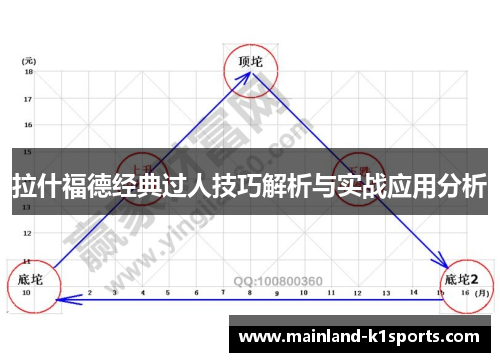 拉什福德经典过人技巧解析与实战应用分析