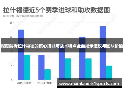 深度解析拉什福德的核心技能与战术特点全面揭示进攻与团队价值