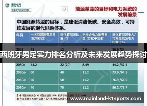 西班牙男足实力排名分析及未来发展趋势探讨