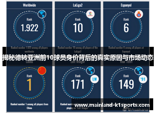 揭秘德转亚洲前10球员身价背后的真实原因与市场动态