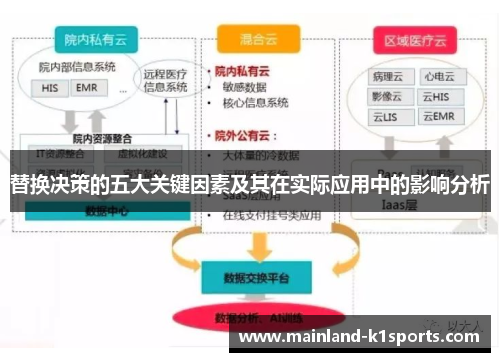 替换决策的五大关键因素及其在实际应用中的影响分析