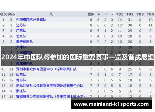 2024年中国队将参加的国际重要赛事一览及备战展望