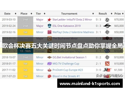 欧会杯决赛五大关键时间节点盘点助你掌握全局 欧会杯决赛五大关键时间节点盘点助你掌握全局