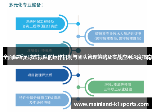 全面解析足球虚拟队的运作机制与团队管理策略及实战应用深度指南