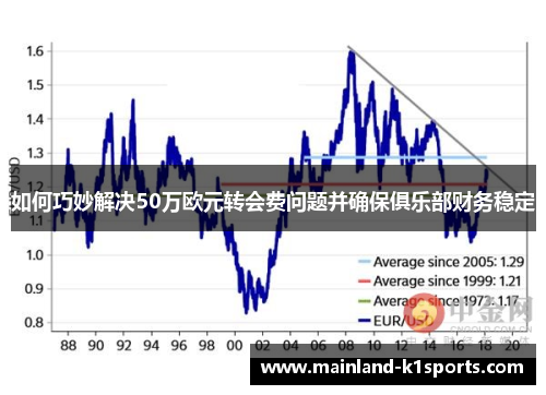 如何巧妙解决50万欧元转会费问题并确保俱乐部财务稳定