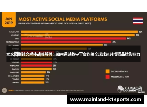 尤文图斯社交媒体战略解析：如何通过数字平台连接全球球迷并增强品牌影响力