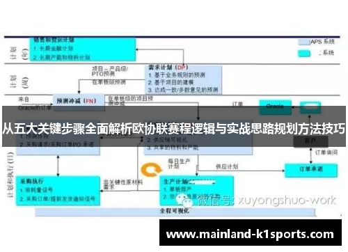 从五大关键步骤全面解析欧协联赛程逻辑与实战思路规划方法技巧