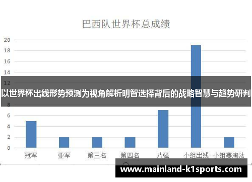 以世界杯出线形势预测为视角解析明智选择背后的战略智慧与趋势研判