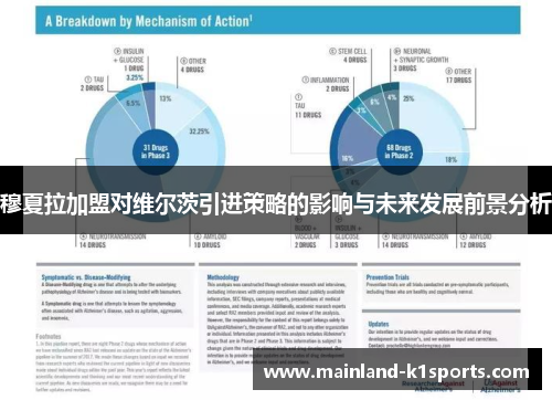 穆夏拉加盟对维尔茨引进策略的影响与未来发展前景分析