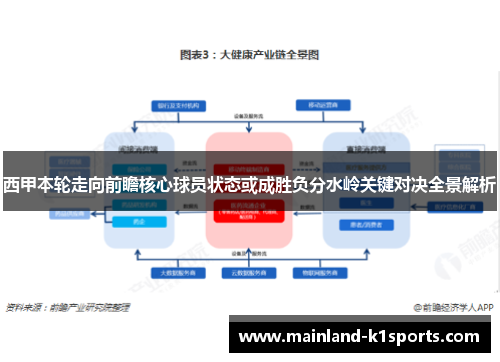 西甲本轮走向前瞻核心球员状态或成胜负分水岭关键对决全景解析
