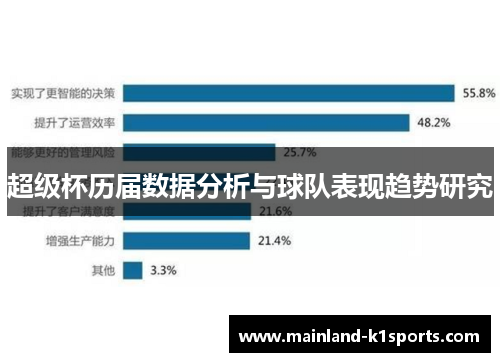 超级杯历届数据分析与球队表现趋势研究